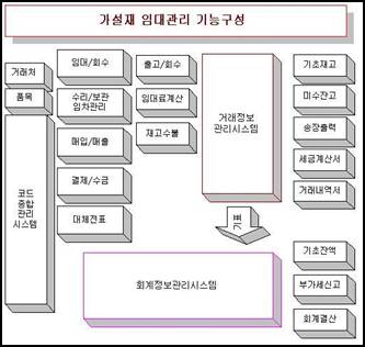 http://www.datalinesoft.co.kr/onlineinfo/images/kversionflow.jpg